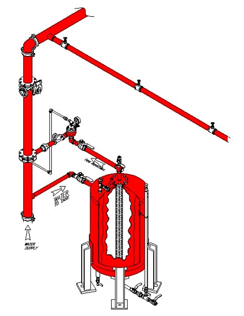 Water mist systems