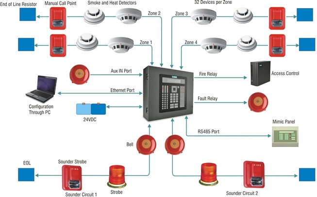 fire-alarm-detection-system